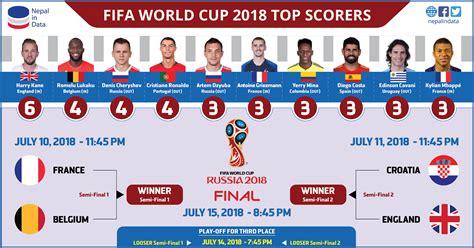 world cup top scorer odds|Tour Championship 2024 odds, starting strokes and picks to win.